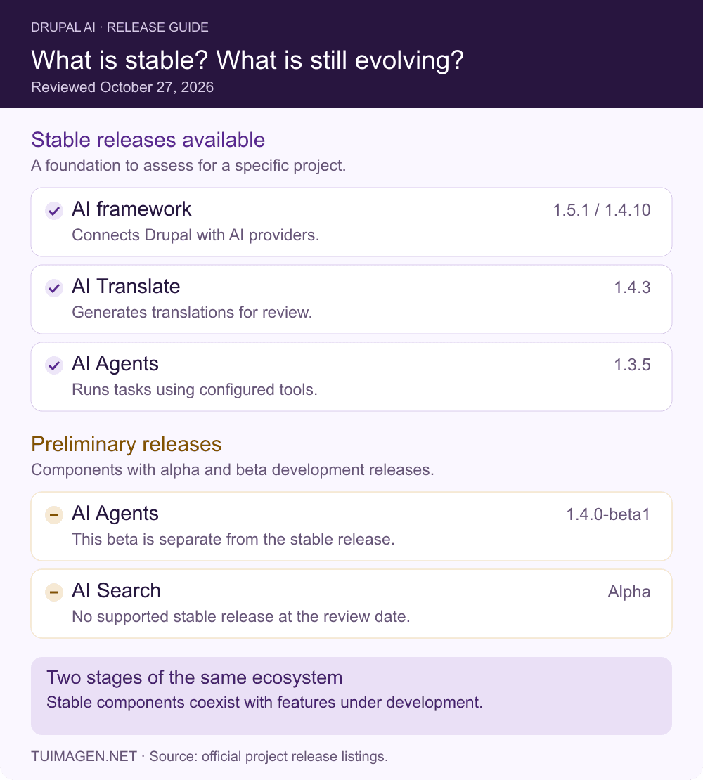 Stable: AI 1.5.1/1.4.10, AI Translate 1.4.3, AI Agents 1.3.5. Prerelease: AI Agents 1.4.0-beta1 and AI Search alpha.